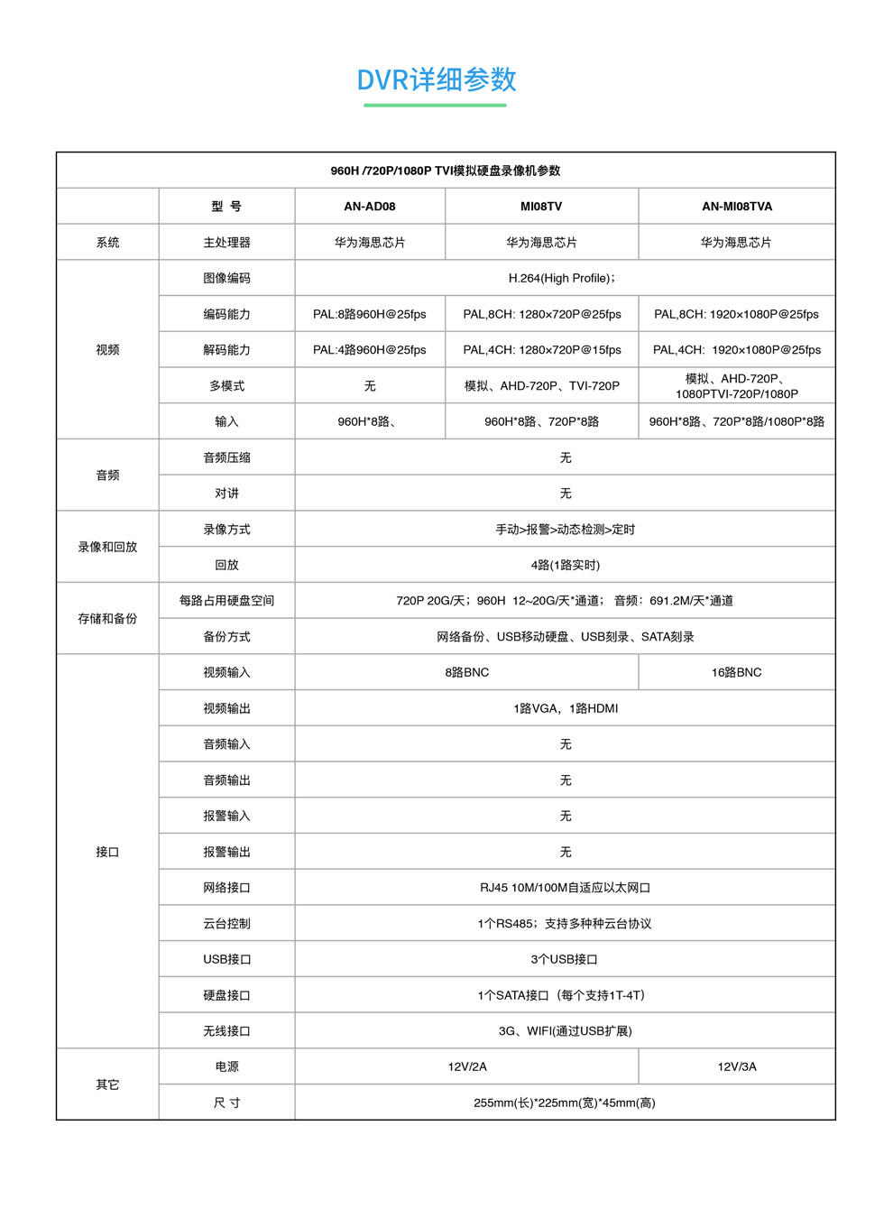 C169监控套装详情16