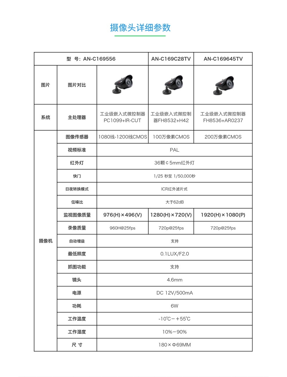 C169监控套装详情9