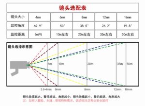 高清智能迷你球机C286详情图10