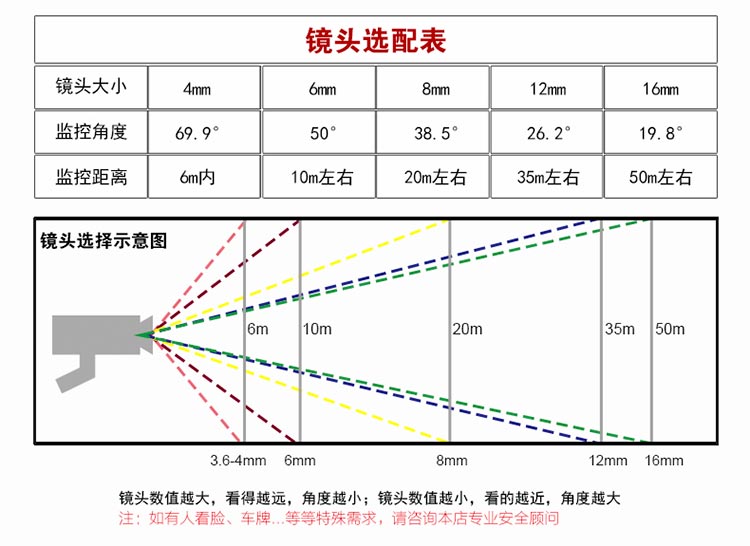 高清智能迷你球机C286详情图10